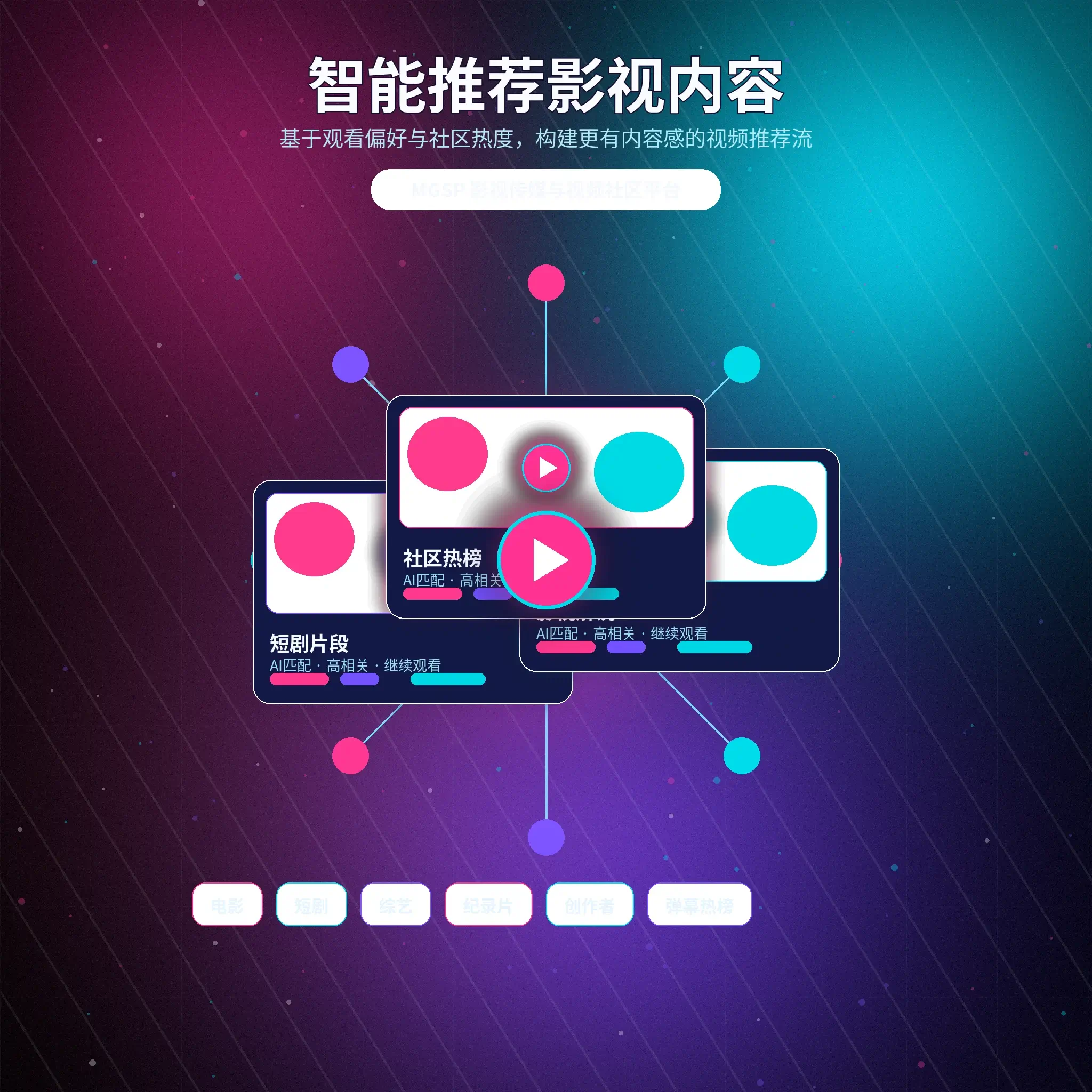 蘑菇视频兴趣匹配标签展示
